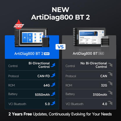 Cardern™ ArtiDiag800 BT 2